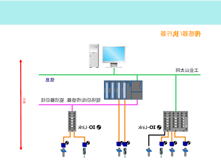 IO-Link传感器如何连接？(图1)